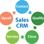 CRM